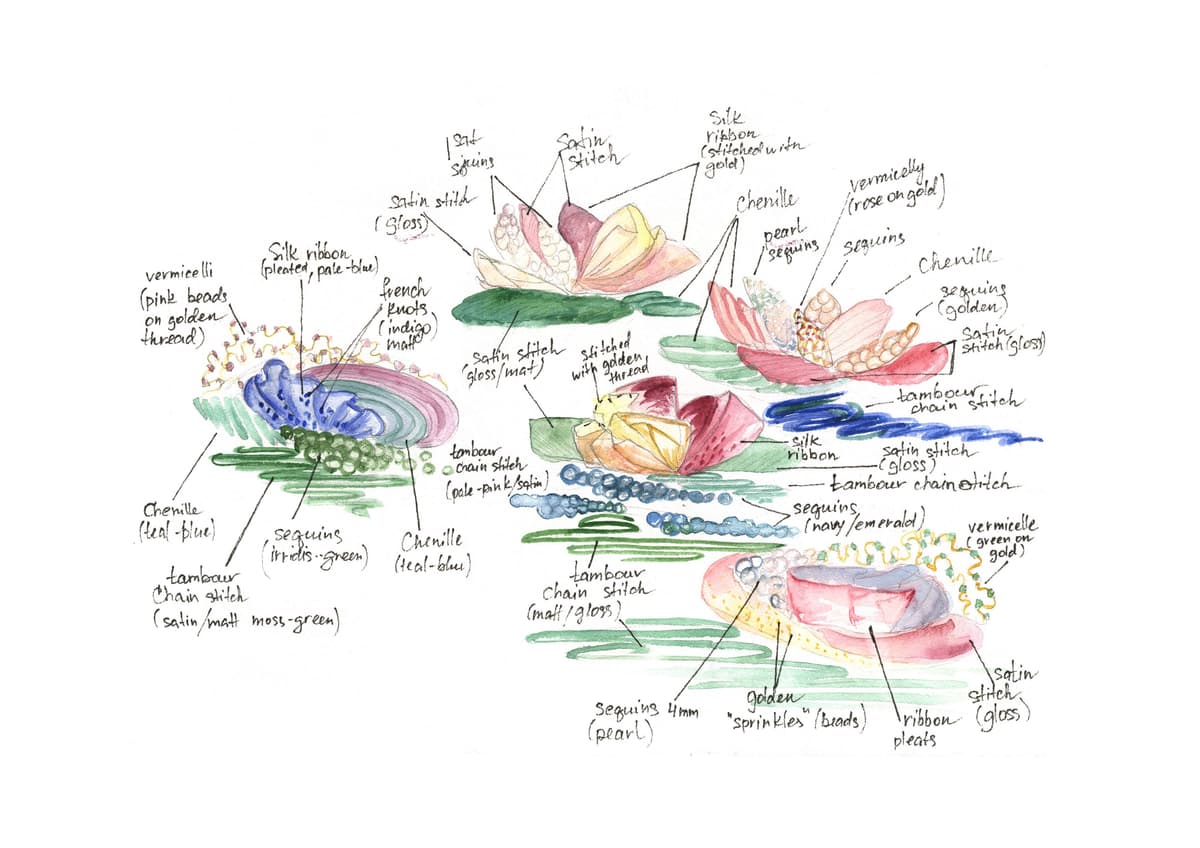 embroidery design in watercolours with material details